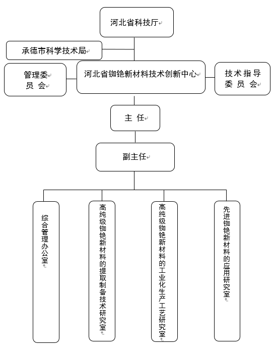 内设机构设置.png